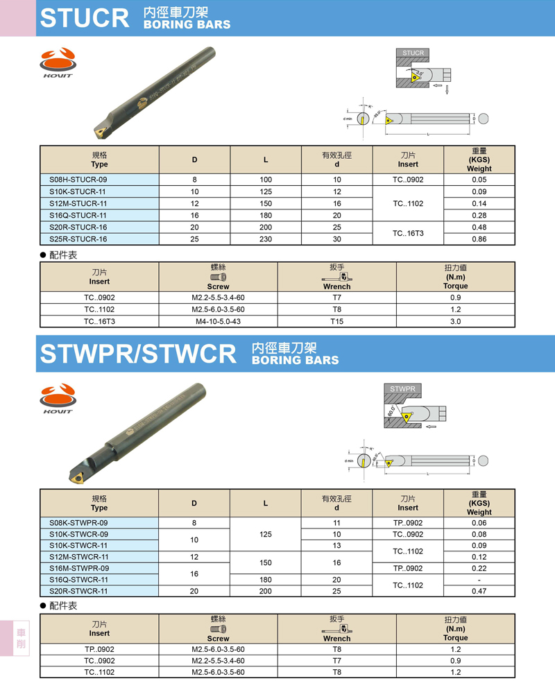 STWPR/STWCR 内径车刀架