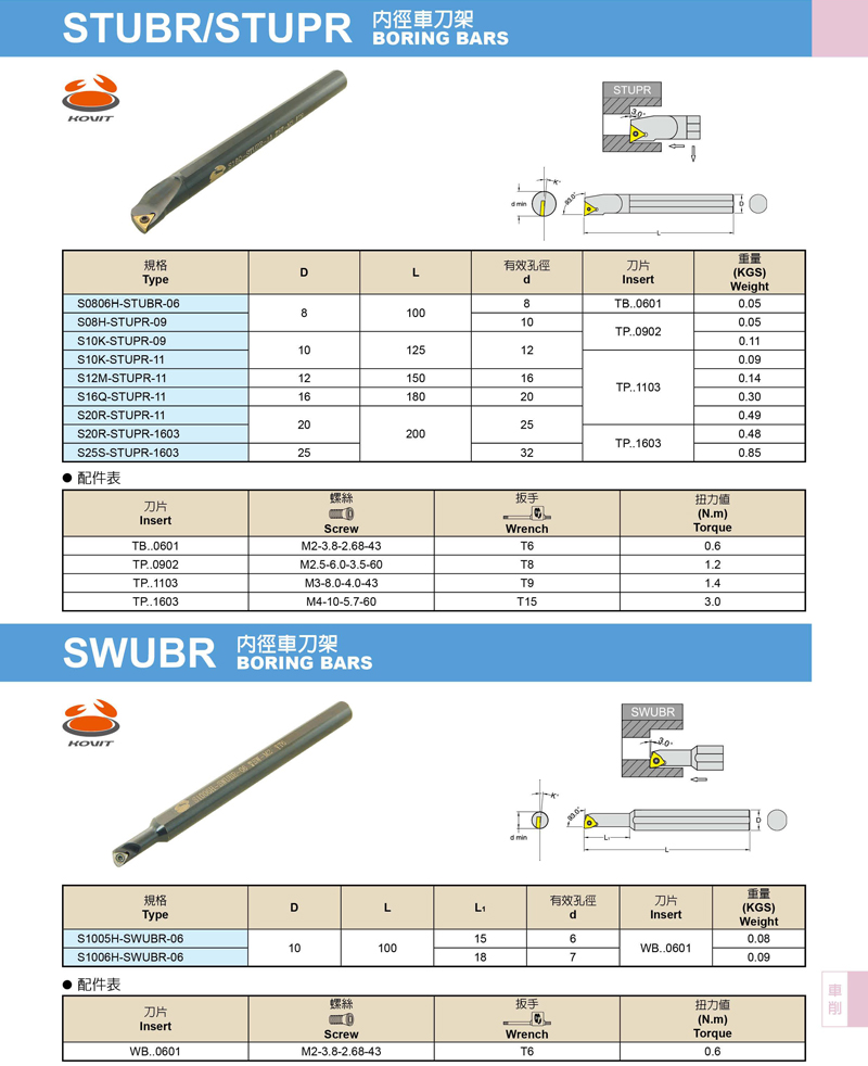 STUBRR/STUPR 内径车刀架