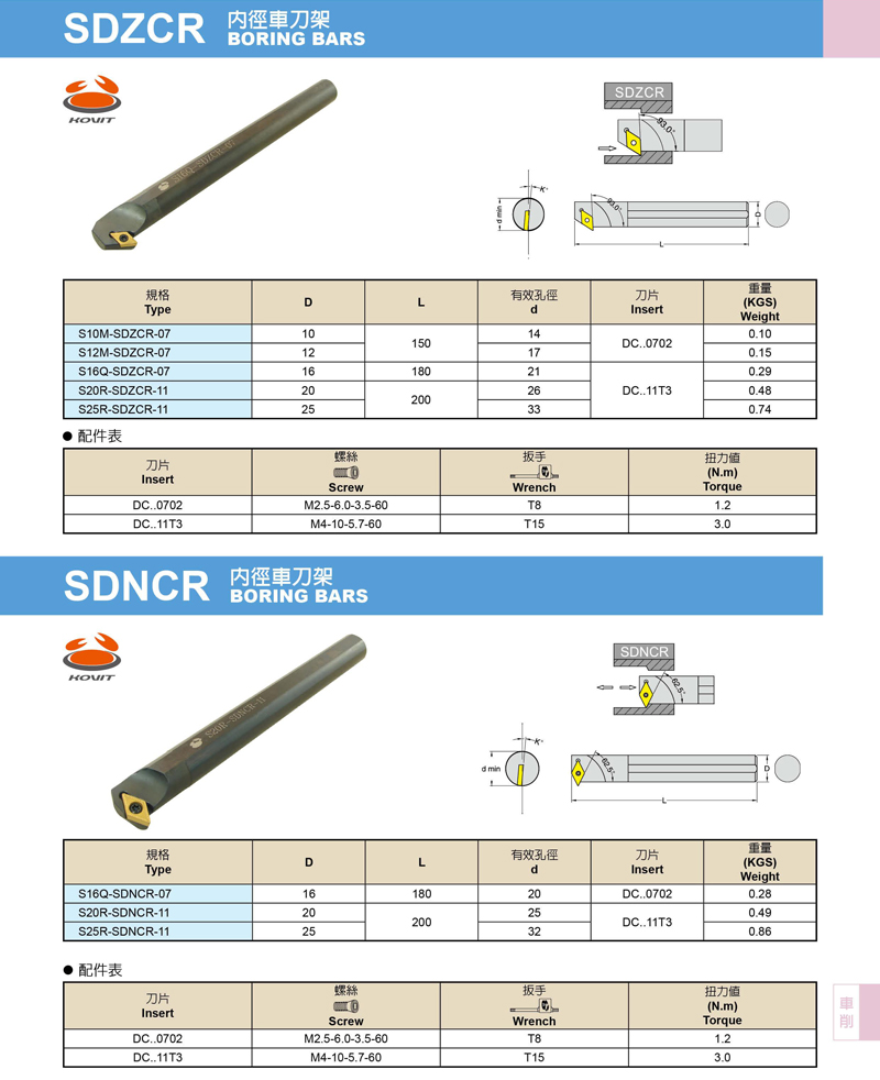 SDNCR 内径车刀架