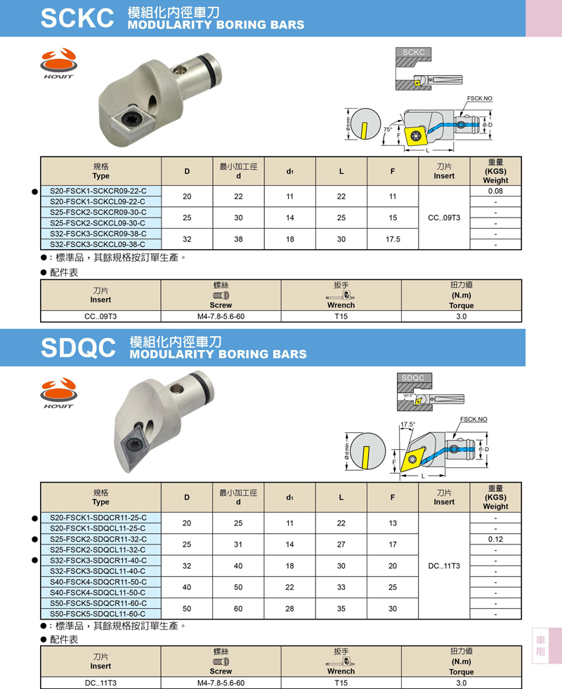 SDQC 模块化内径车刀